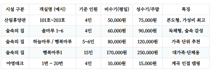 양평백운봉자연휴양림