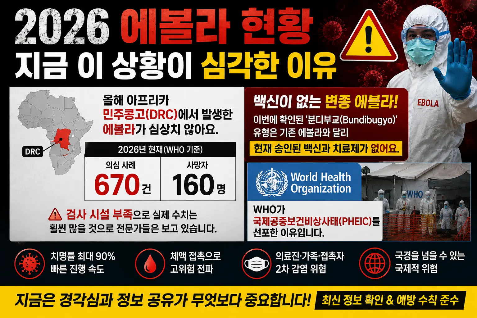 2026 에볼라 현황 &mdash; 지금 상황이 심각한 이유 백신이 없는 변종 에볼라 심각성 강조 이미지