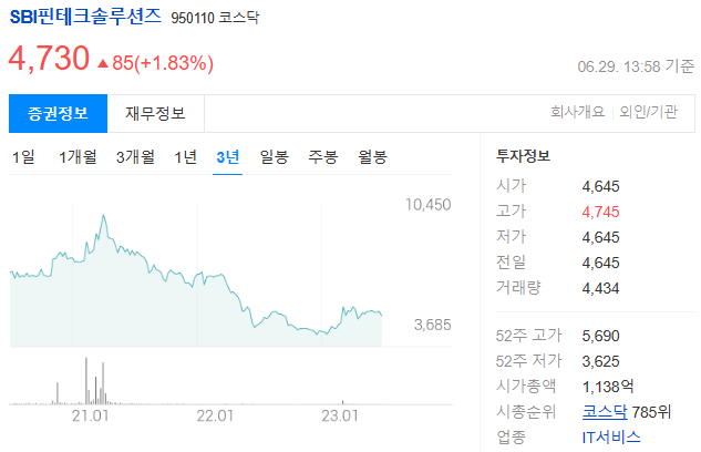 SBI핀테크솔루션즈 주가 전망