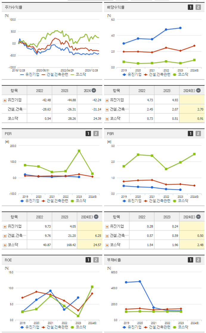 유진기업_섹터분석