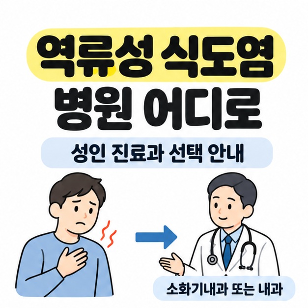 가슴쓰림이 있는 성인에서 의료진으로 이어지는 화살표와 소화기내과 또는 내과 안내를 보여주는 그림