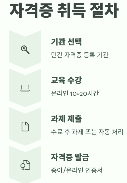 병원동행매니저 자격증 취득 방법
