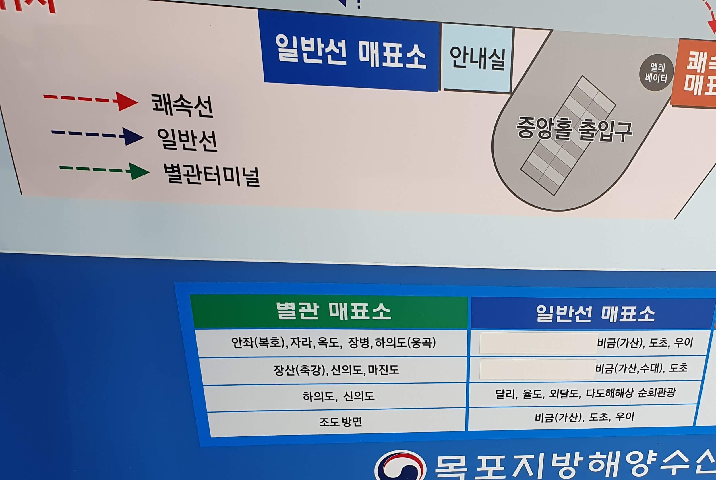 목포물놀이