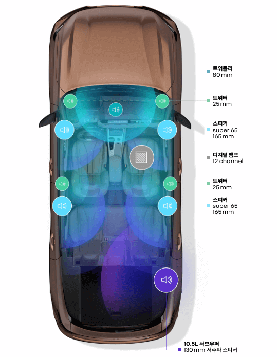 그랑 콜레오스 가격 제원 연비