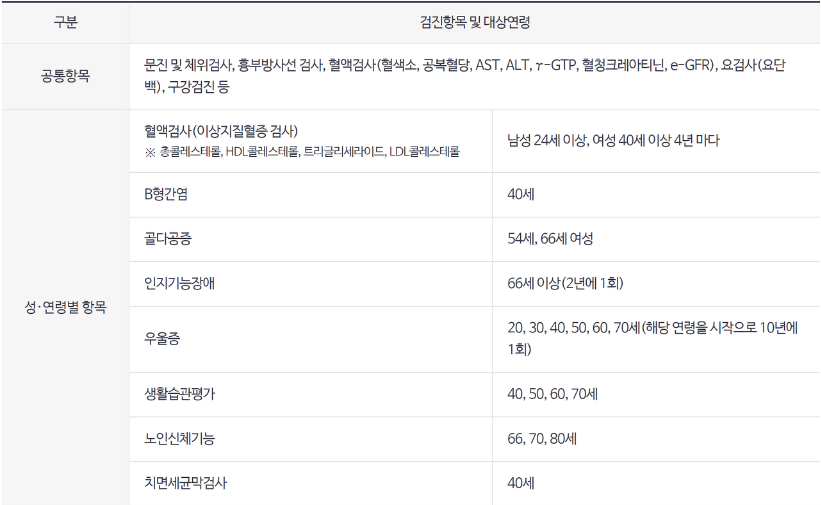 직장인 건강검진 대상자 조회