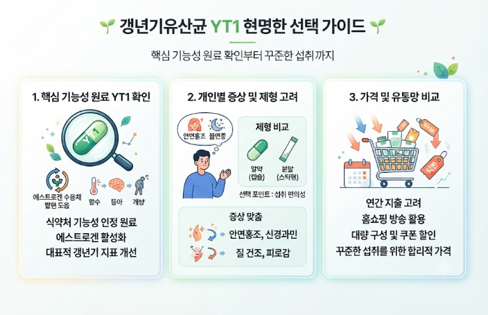갱년기유산균