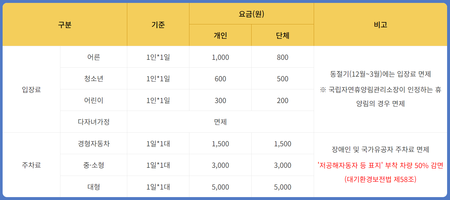 속리산 말티재 자연휴양림