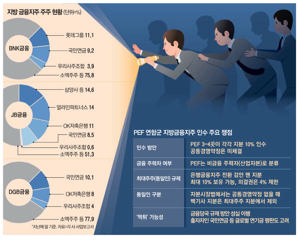 연금 유치 경쟁과 저원가성 예금 확대 전략 관련 이미지