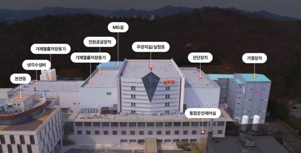 KSTAR 실험동 모습