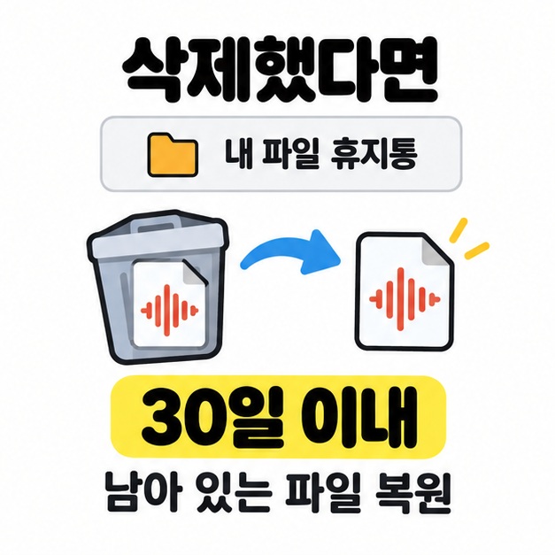 내 파일 휴지통의 음성 파일이 화살표를 따라 밖으로 나오는 그림과 30일 이내 남아 있는 파일 복원 안내