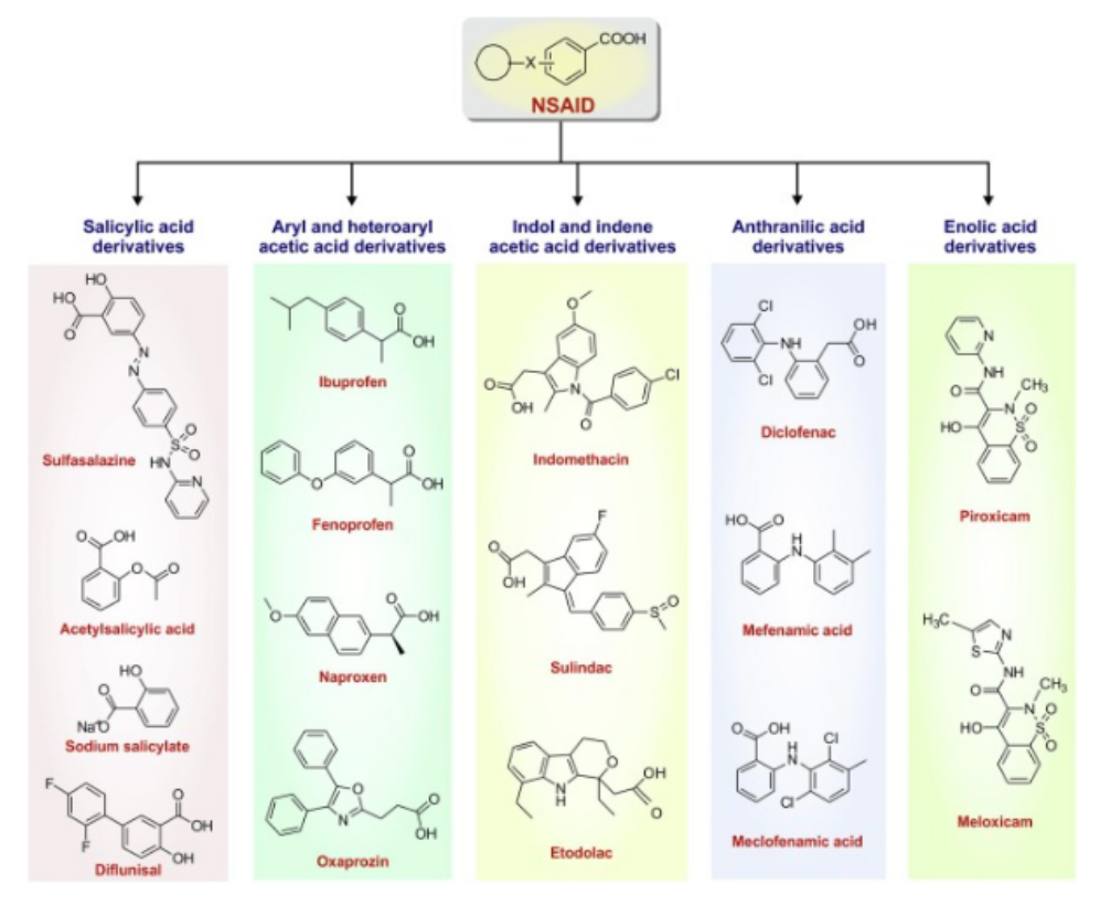 아세트아미노펜