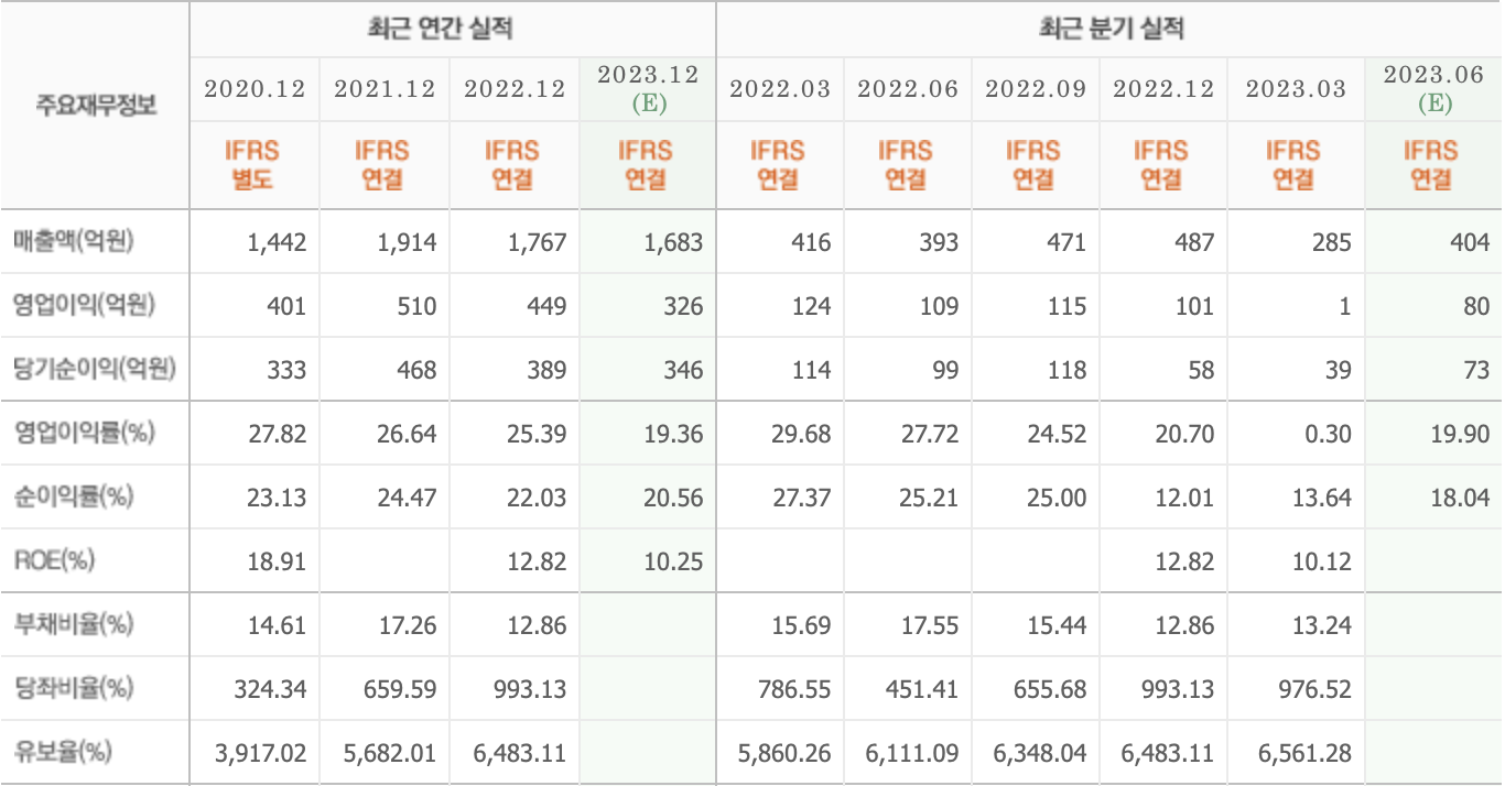 주요재무정보-덕산네오룩스