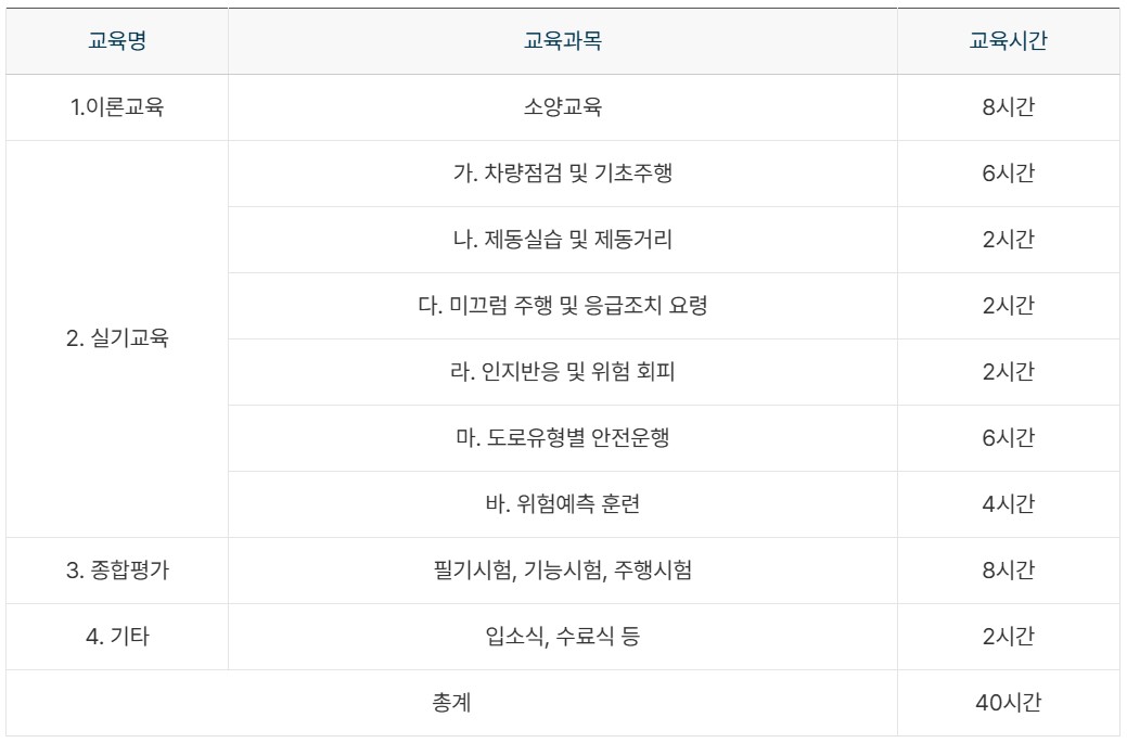 개인택시 양수교육 과정