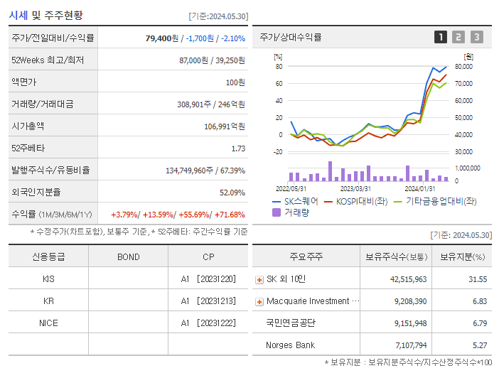 SK스퀘어_기업개요