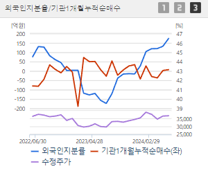 KT 주가전망 목표주가 배당금