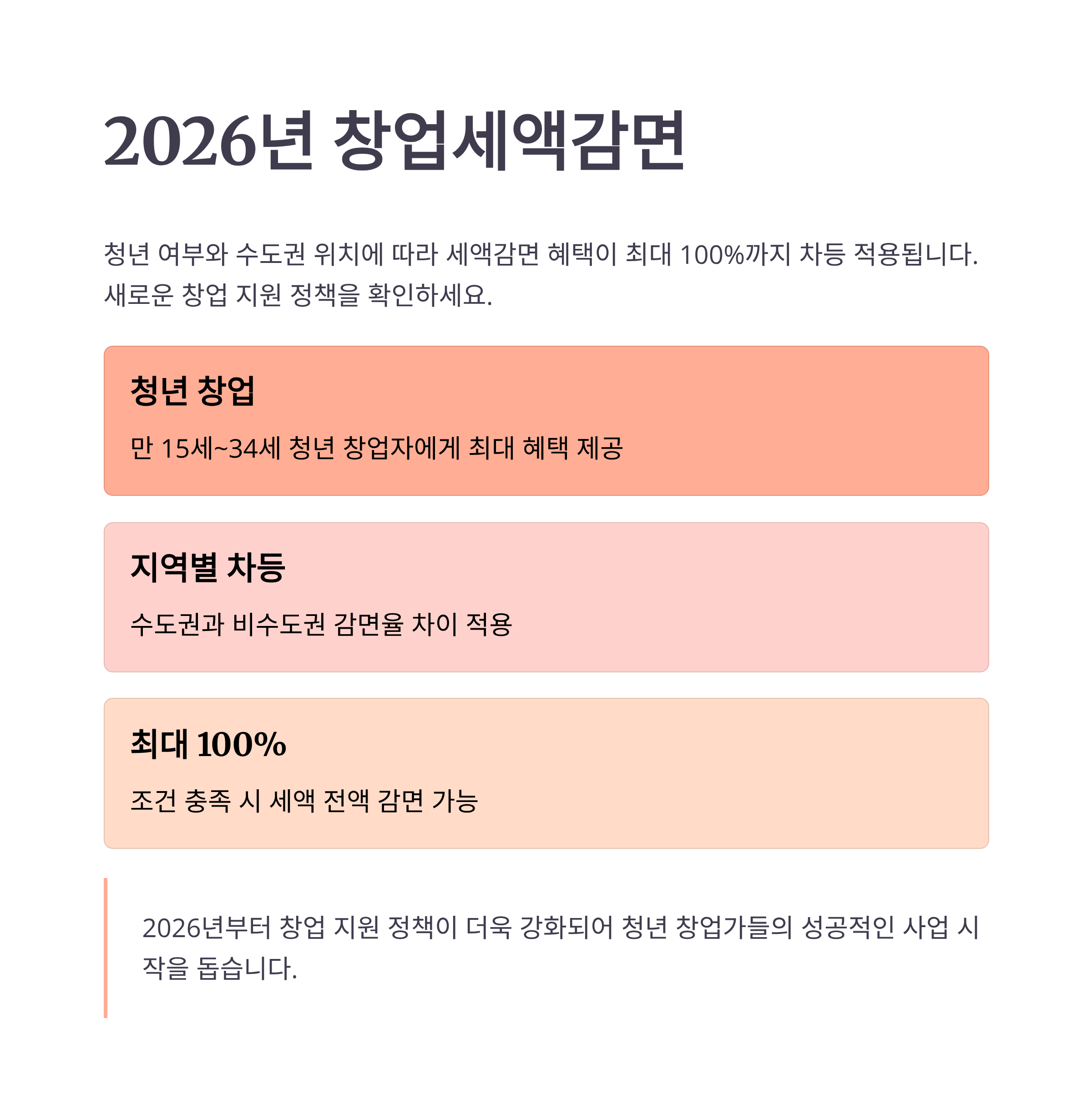2026년 창업세액감면, 청년·수도권 여부 따라 최대 100%까지 달라집니다