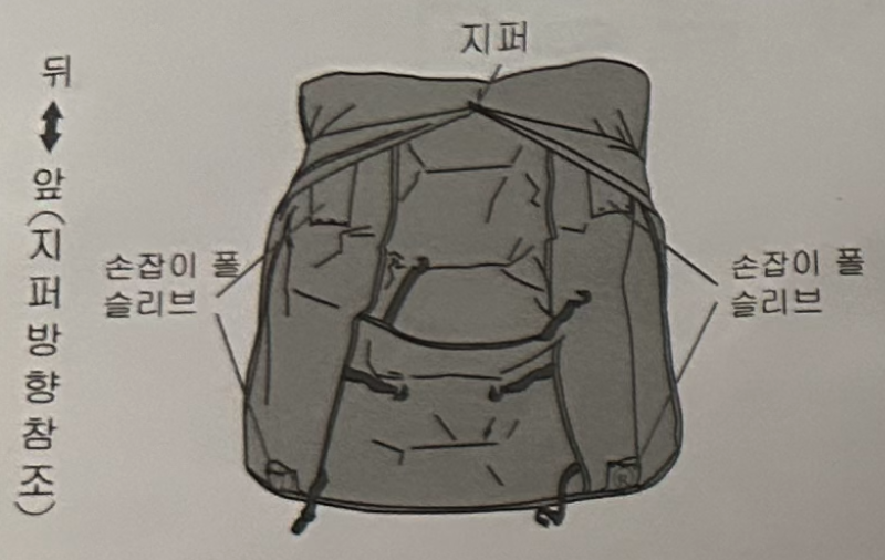 펼치기