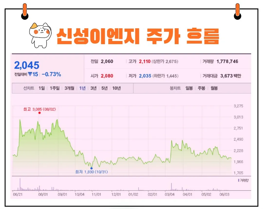 신성이엔지 주가