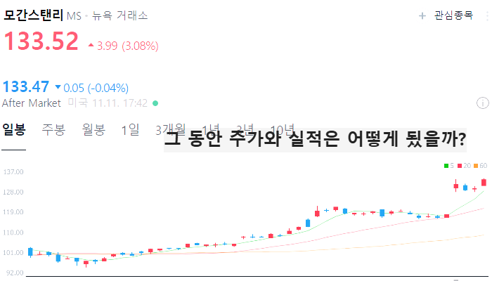 미국 은행주 은행 관련주 대장주 테마주 TOP5