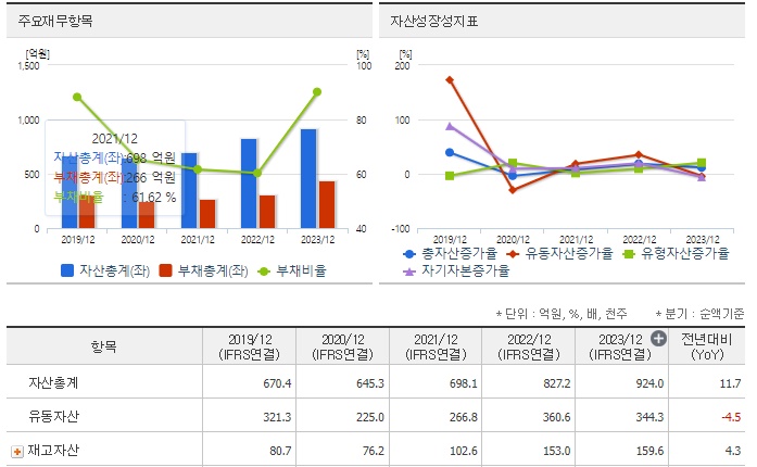 램테크놀러지 재무분석