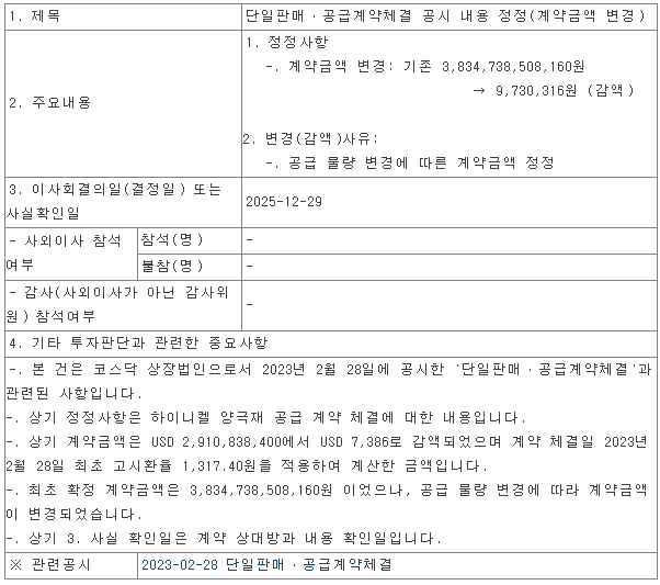 엘앤에프 주가 하락 이유 및 전망