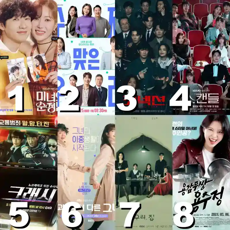 2024년 6월 셋째 주간 드라마 시청률 순위