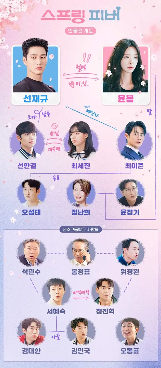 tvN-스프링-피버-출연진-OTT-몇부작-다시보기