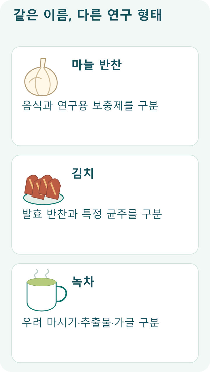 같은 이름, 다른 연구 형태; 마늘 반찬: 음식과 연구용 보충제를 구분; 김치: 발효 반찬과 특정 균주를 구분; 녹차: 우려 마시기&middot;추출물&middot;가글 구분