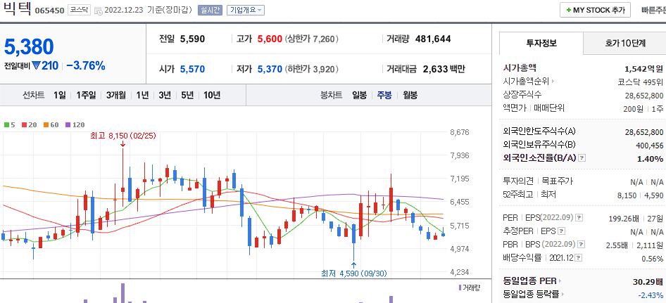 빅텐 차트