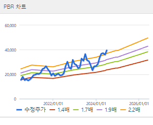 현대로템 주가전망 목표주가 배당금