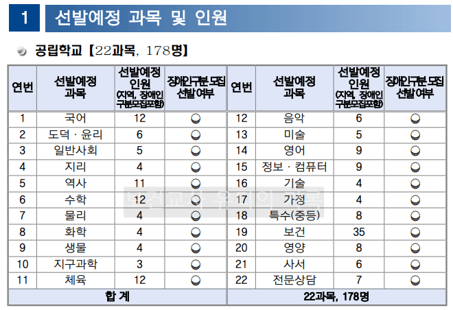 2024 중등임용 선발예정 과목 및 가티오(인천)