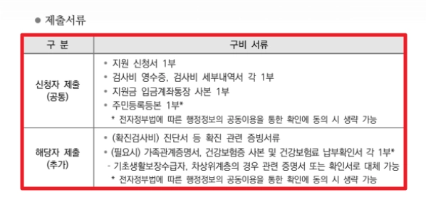 선천성 대사이상 검사지원금 신청방법