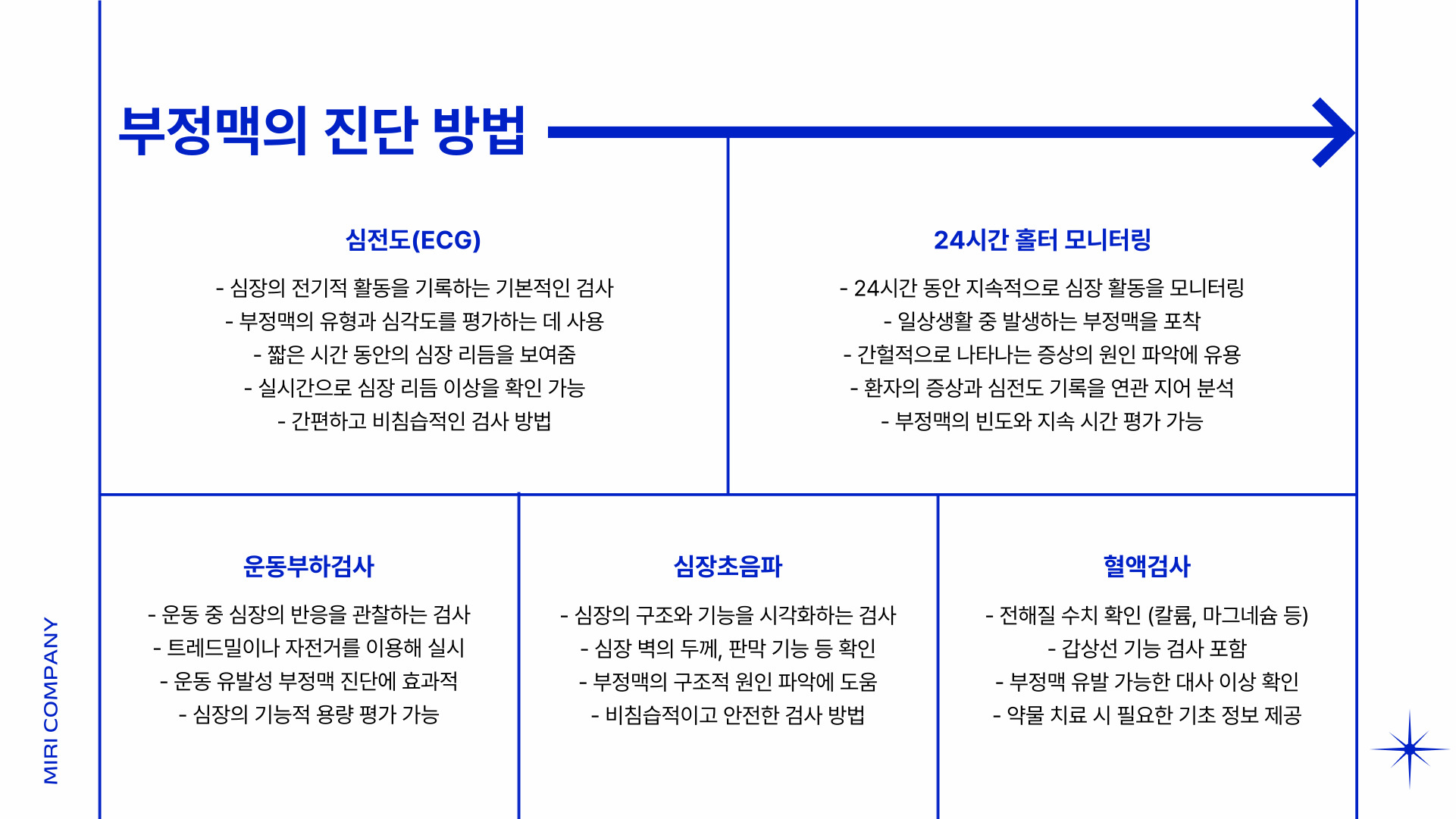 부정맥이란