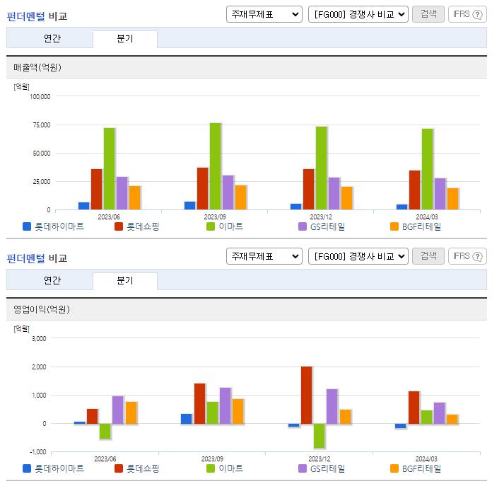 롯데하이마트_업종분석