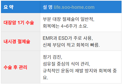 대장암 1기 주요 치료법