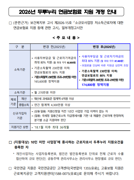 2026년도 두루누리 사회보험료 지원사업