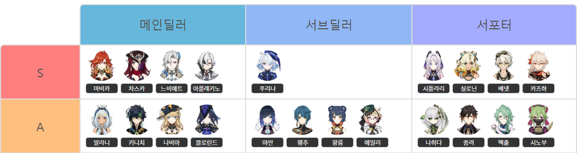 원신티어표 5.4