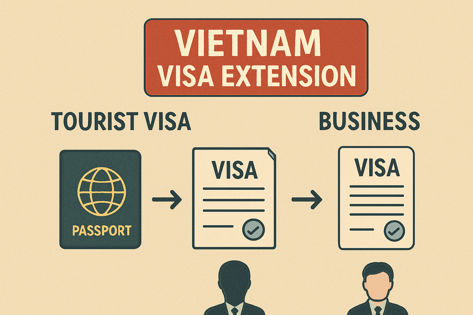 베트남 비자 연장 인포그래픽 – 관광비자와 비즈니스비자의 연장 절차를 비교한 시각 자료