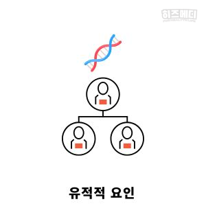 백내장 증상 원인