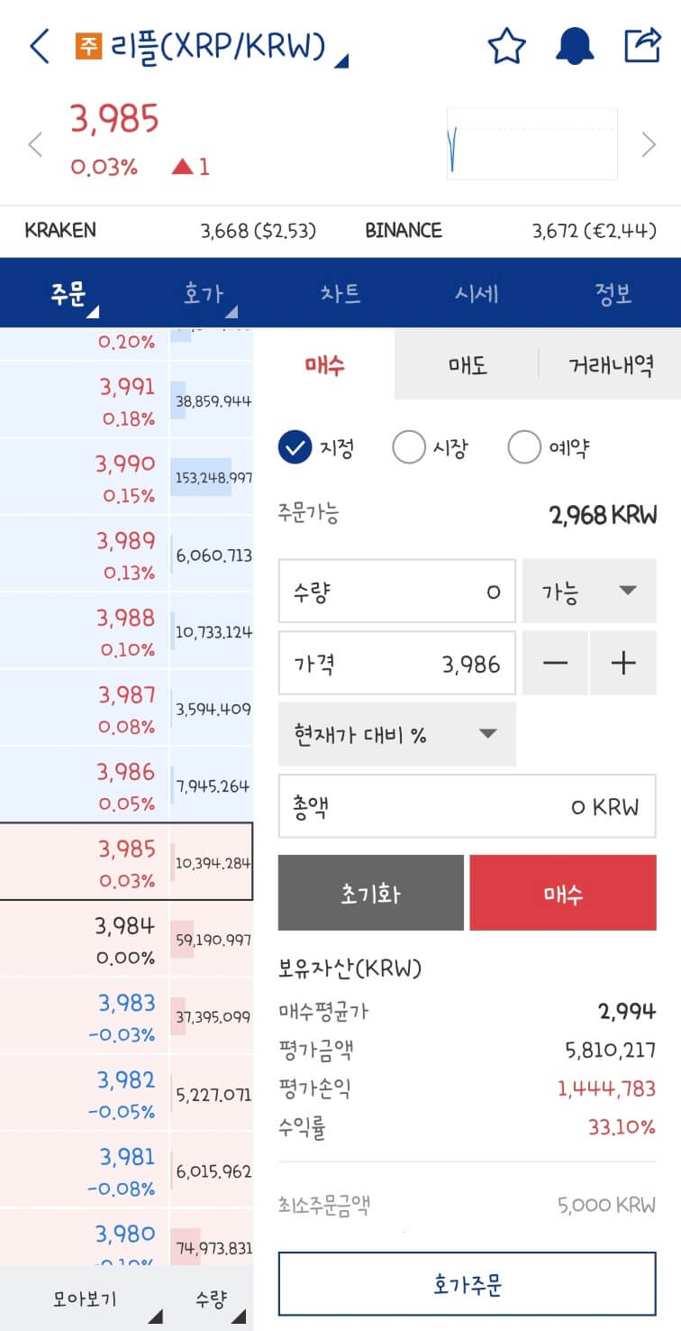 리플 시세 미국 전략 자산 확정