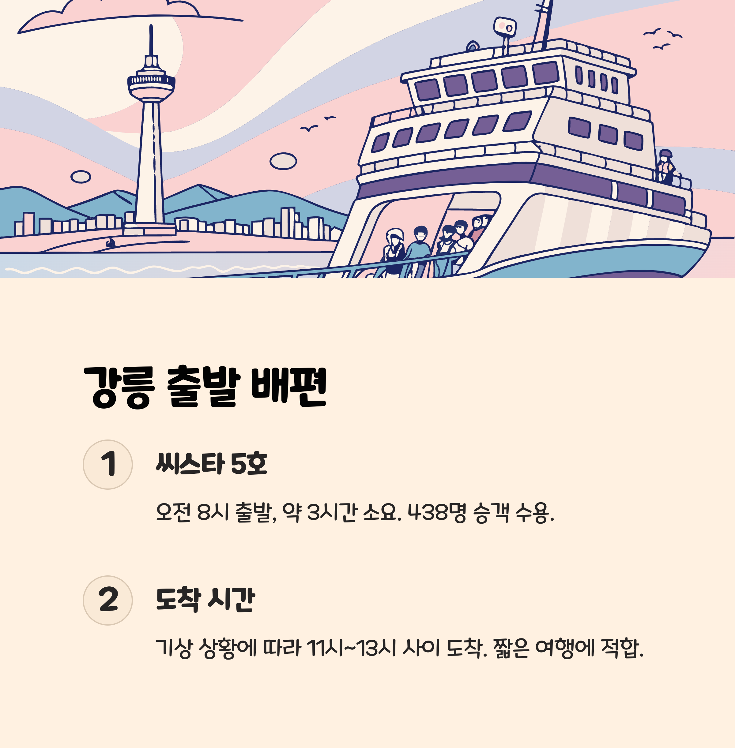 강릉 출발 배편 현황