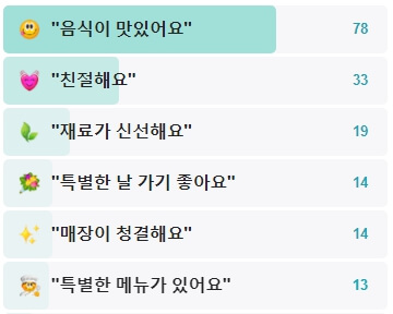 후기