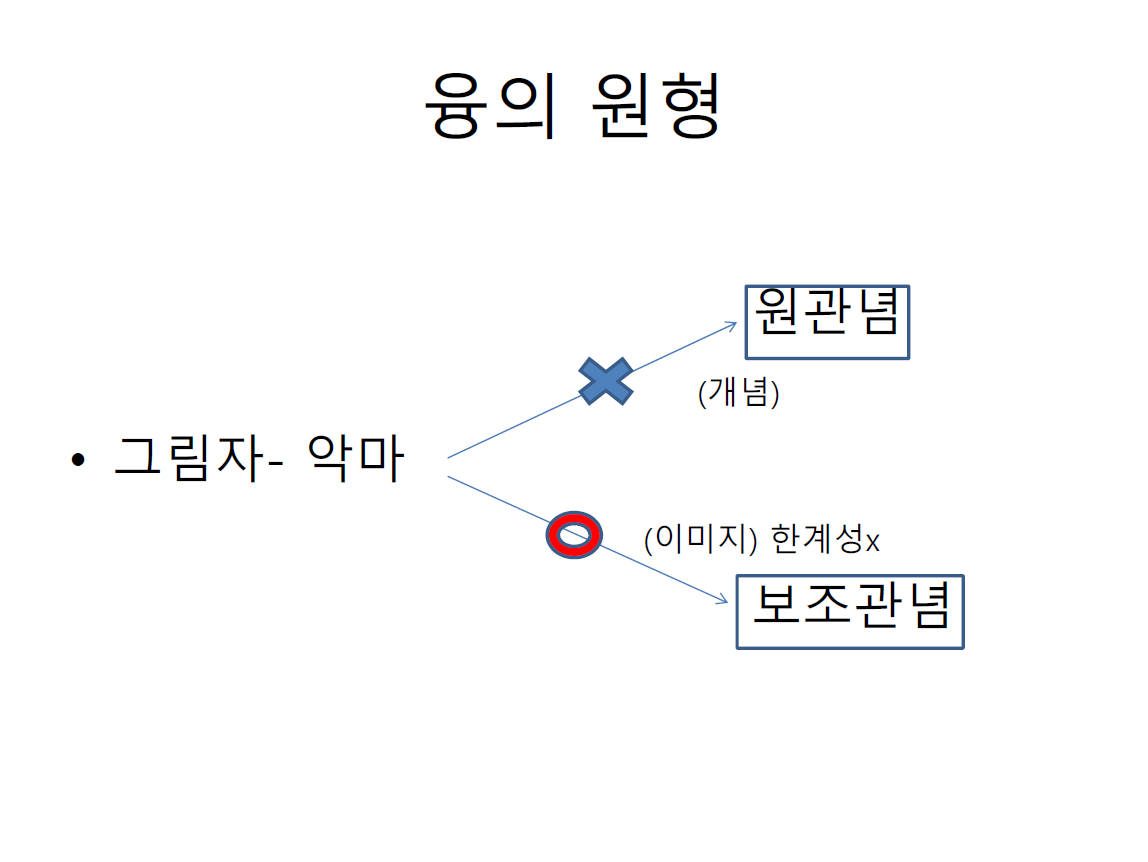 융의 원형