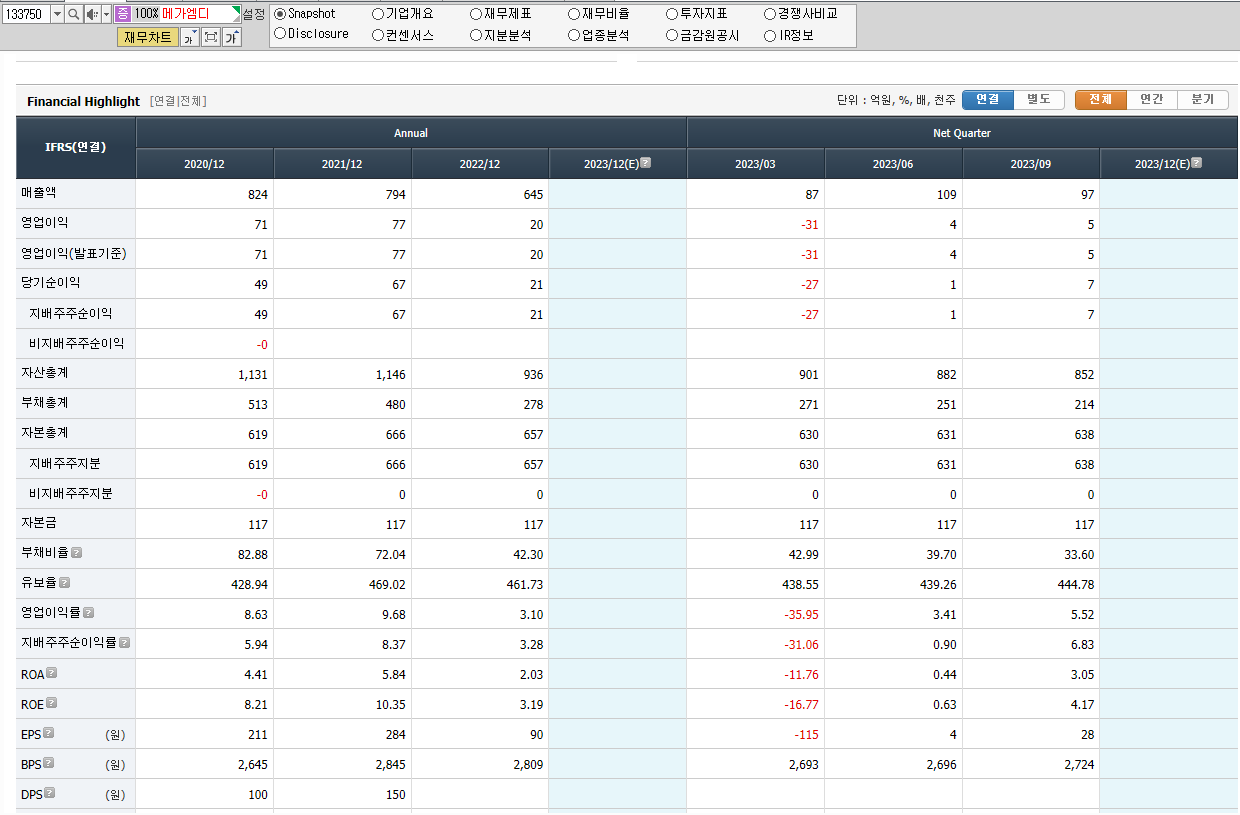 메가엠디 재무제표