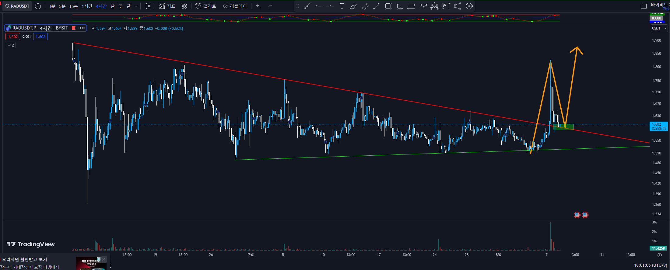 RAD 1일봉 차트