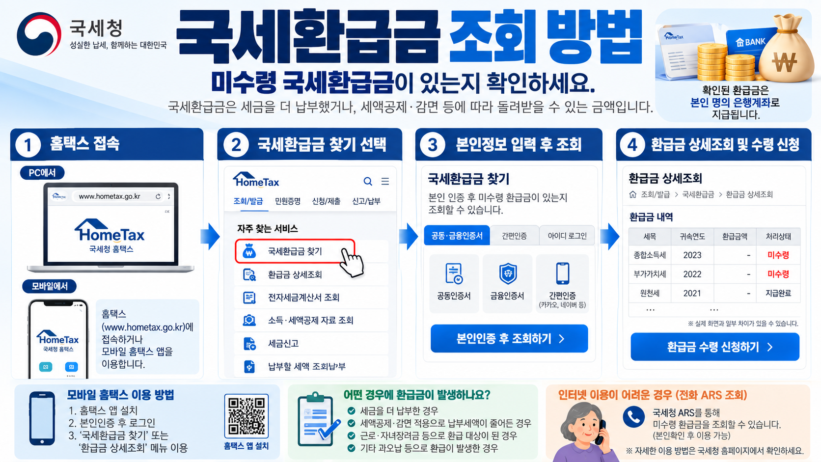 국세환급금 조회 방법 홈택스 미수령 환급금 확인