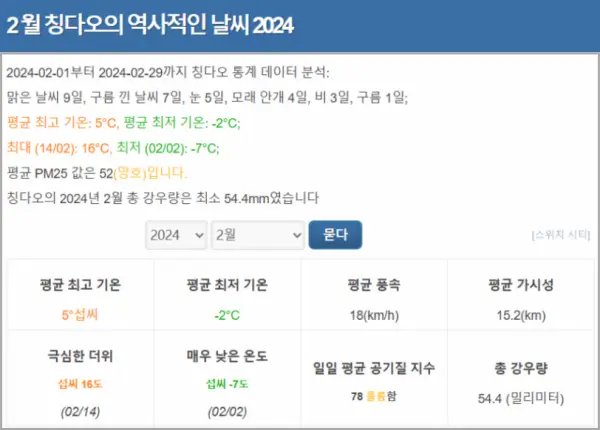 2024년-2월-칭다오-날씨-통계-현지-기상청-자료