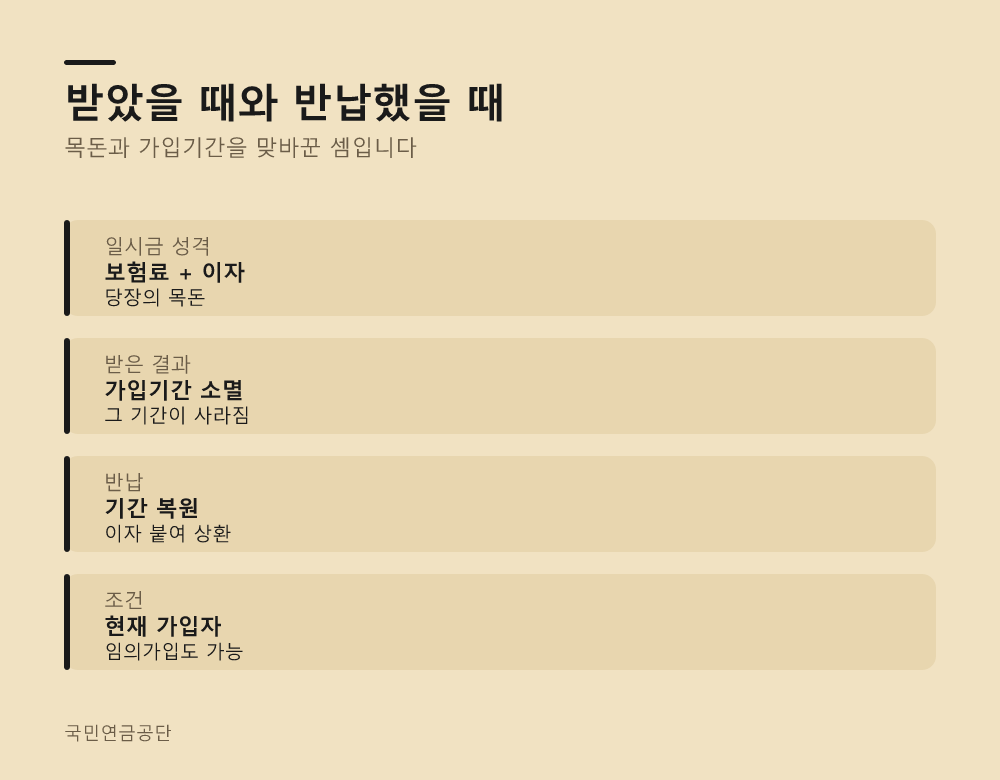 받았을 때와 반납했을 때