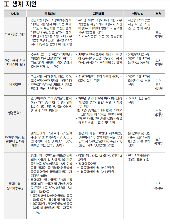 차상위계층 혜택