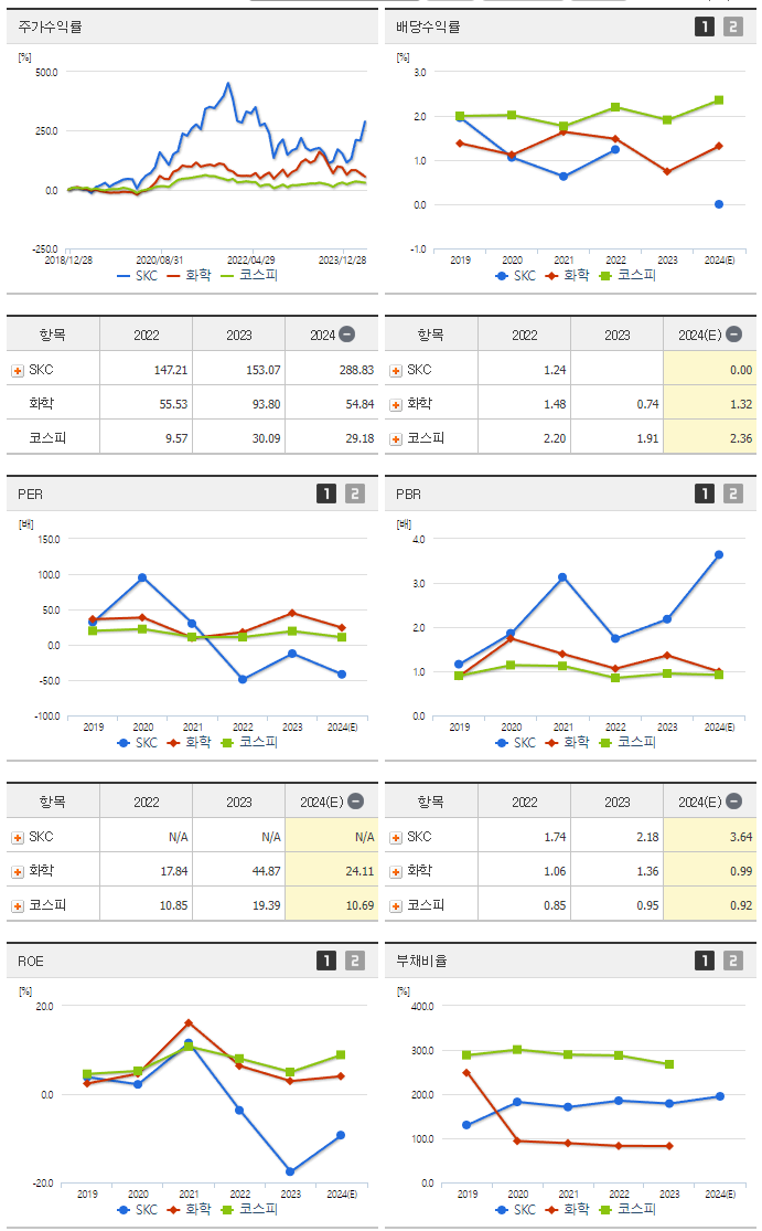 SKC_섹터분석